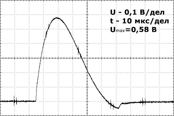 Типичная осциллограмма импульса тока с формой импульса 8/20 мкс (б) при работе ИК-1 на электролитический электрод заземления